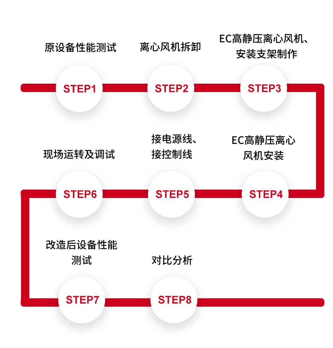 設備改造流程.png